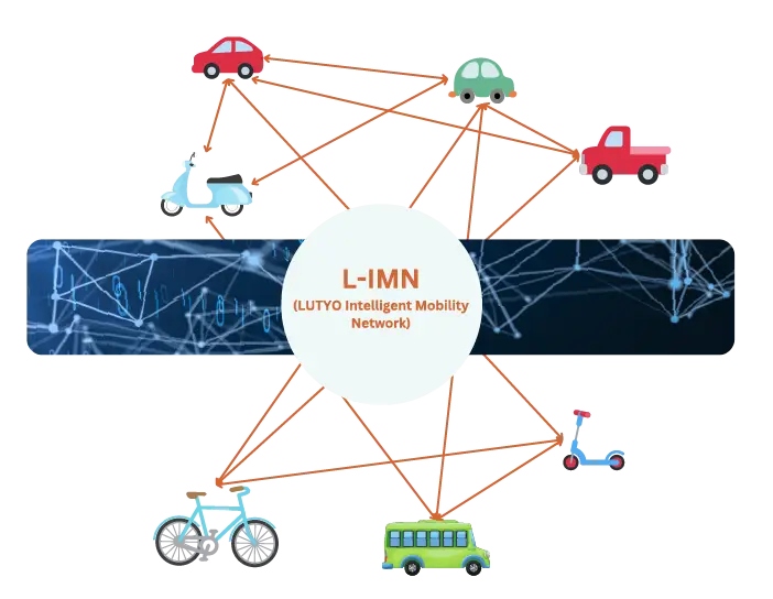 L-IMN, the LUTYO Intelligent Mobility Network, connecting cars, vans, scooters, bikes, buses, and more into one network.